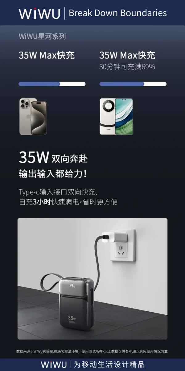 WiWU Wi-P036 20000mAh Galaxy Series Power Bank - Image 5